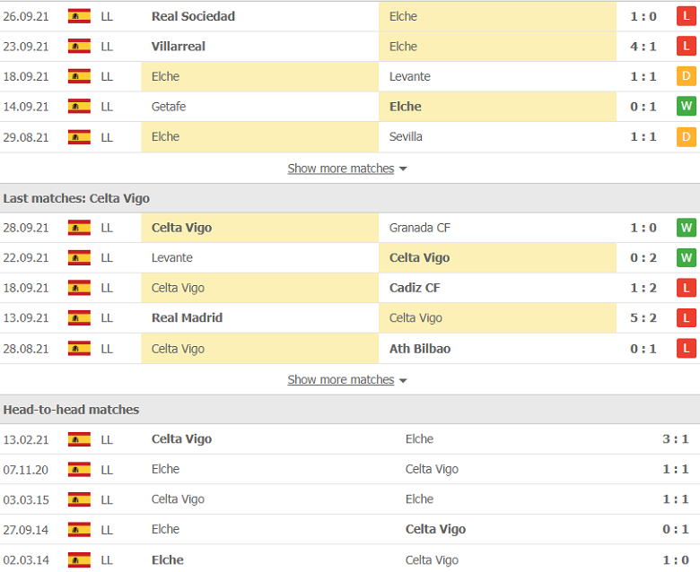 Nhận định, dự đoán Elche vs Celta Vigo, 19h00 ngày 3/10: Điểm tựa sân nhà - Ảnh 3
