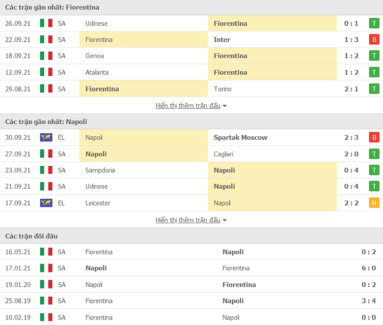 Nhận định, dự đoán Fiorentina vs Napoli, 23h00 ngày 3/10: Tuần trăng mật đã hết - Ảnh 1