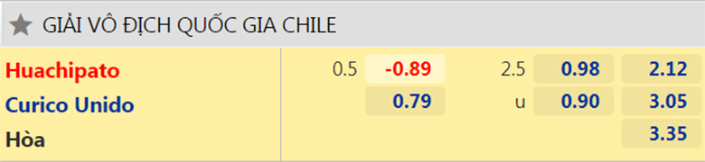 Nhận định, dự đoán Huachipato FC vs Curico Unido, 7h00 ngày 5/10:  Sức mạnh sân nhà - Ảnh 2