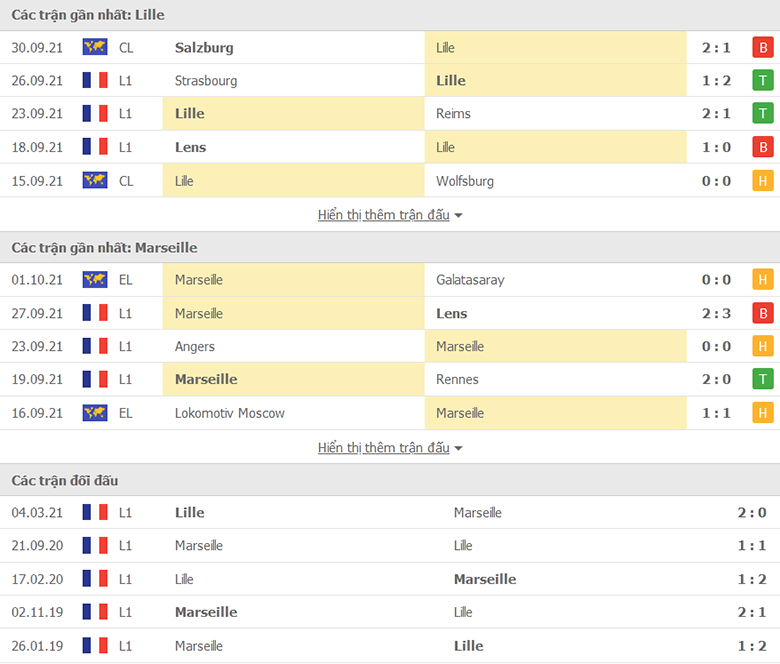 Nhận định, dự đoán Lille vs Marseille, 22h00 ngày 3/10:  Chủ nhà gặp khó - Ảnh 1