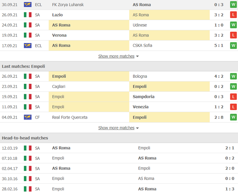 Nhận định, dự đoán Roma vs Empoli, 23h00 ngày 3/10: Mồi ngon khó thoát - Ảnh 3