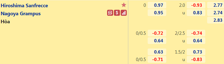 Nhận định, dự đoán Sanfrecce Hiroshima vs Nagoya Grampus, 13h00 ngày 3/10: Chủ nhà hết động lực - Ảnh 1