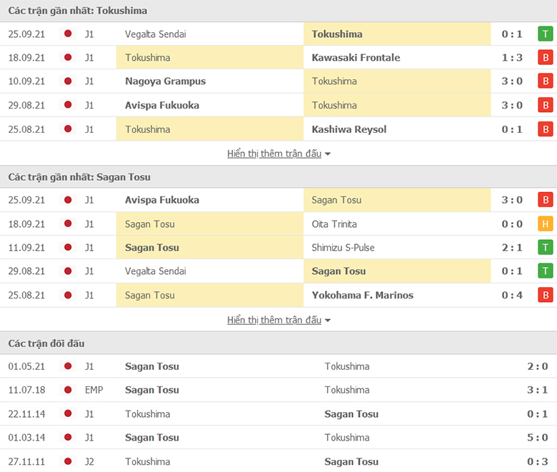 Nhận định, dự đoán Tokushima Vortis vs Sagan Tosu, 11h00 ngày 3/10: Con mồi quen thuộc - Ảnh 1