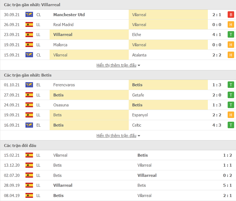 Nhận định, dự đoán Villarreal vs Real Betis, 23h30 ngày 3/10: Tàu ngầm chạm đáy - Ảnh 1