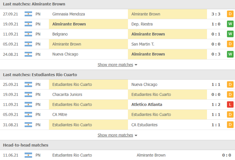 Nhận định, dự đoán Almirante Brown vs Rio Cuarto, 07h10 ngày 5/10: Đẳng cấp chênh lệch - Ảnh 2