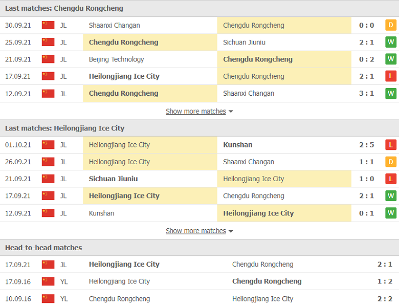 Nhận định, dự đoán Chengdu Rongcheng vs Heilongjiang, 18h35 ngày 5/10: Món nợ khó đòi - Ảnh 2