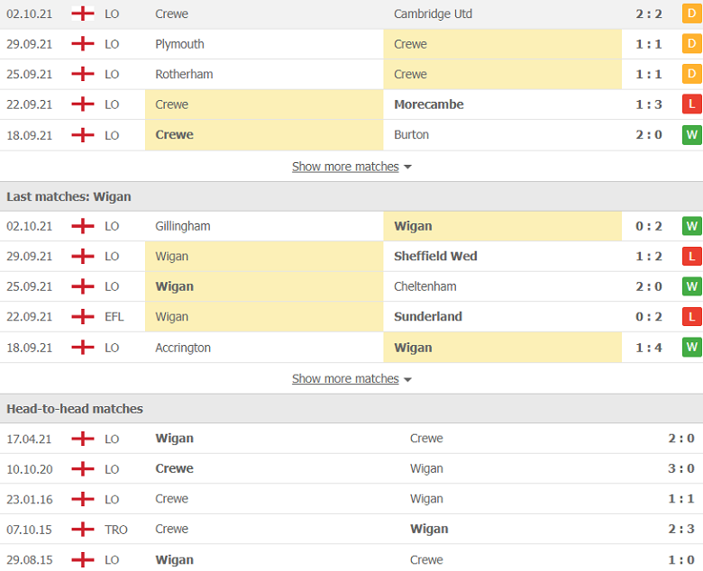 Nhận định, dự đoán Crewe Alexandra vs Wigan, 1h00 ngày 5/10: 3 điểm trong tầm tay - Ảnh 3
