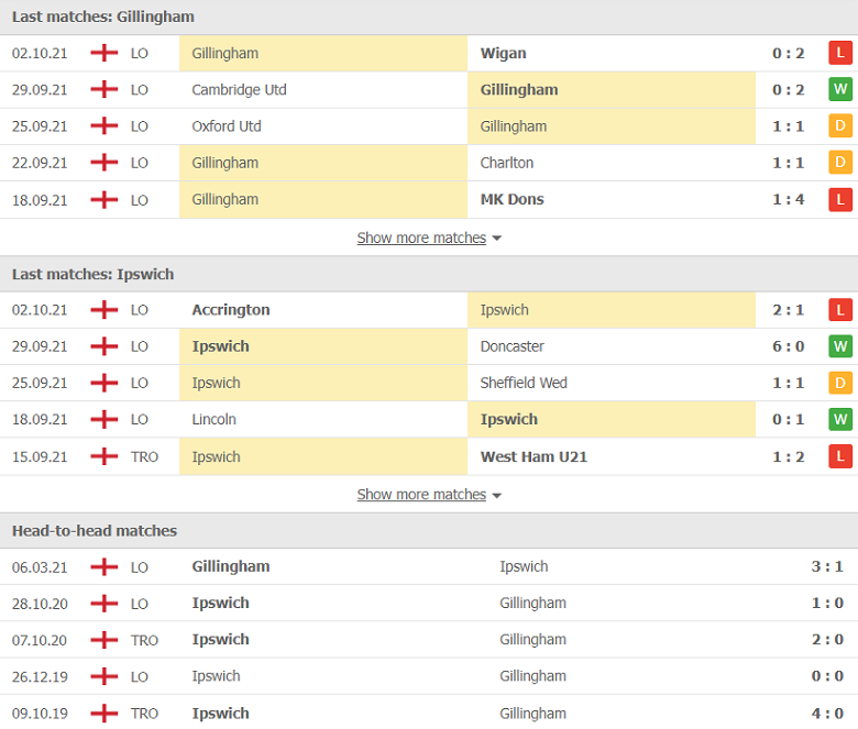 Nhận định, dự đoán Gillingham vs Ipswich, 01h00 ngày 6/10: Vé sớm cho chủ nhà - Ảnh 1