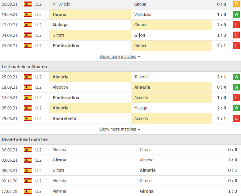 Nhận định, dự đoán Girona vs Almeria, 2h00 ngày 5/10: Vị khách cứng đầu - Ảnh 3