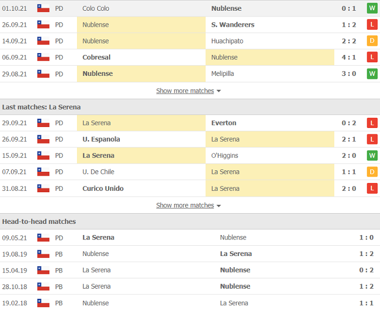 Nhận định, dự đoán Nublense vs La Serena, 6h30 ngày 6/10: Cửa trên sáng nước - Ảnh 3