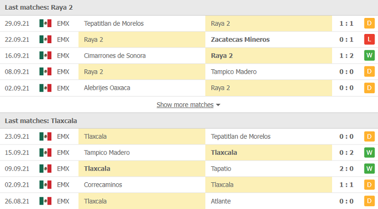 Nhận định, dự đoán Raya 2 Expansion vs Tlaxcala, 09h05 ngày 6/10: Cửa trên đáng ngờ - Ảnh 1