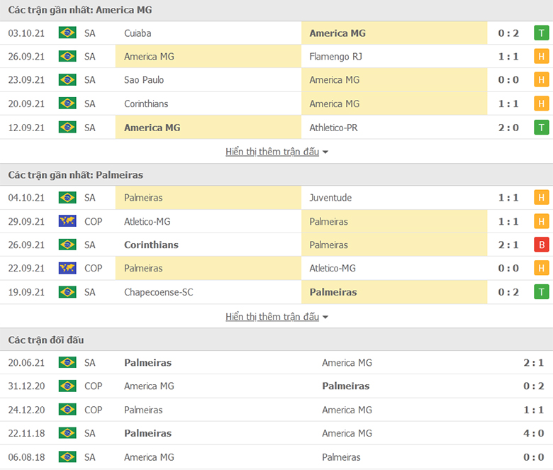 Nhận định, dự đoán America MG vs Palmeiras, 7h30 ngày 7/10:  Vượt khó  - Ảnh 1