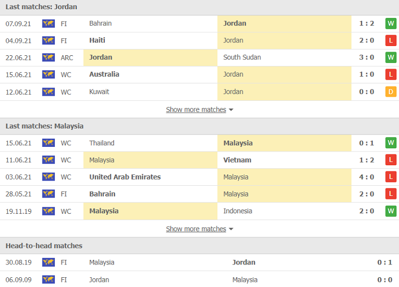 Nhận định, dự đoán Jordan vs Malaysia, 22h00 ngày 6/10: Tưởng dễ mà khó - Ảnh 1