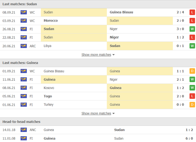 Nhận định, dự đoán Sudan vs Guinea, 23h00 ngày 6/10: Chiến thắng đầu tiên - Ảnh 1
