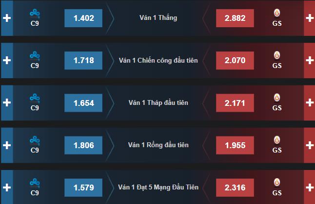 Dự đoán, soi kèo Chung Kết Thế Giới 2021: BYG vs C9, C9 vs GS - Ảnh 2