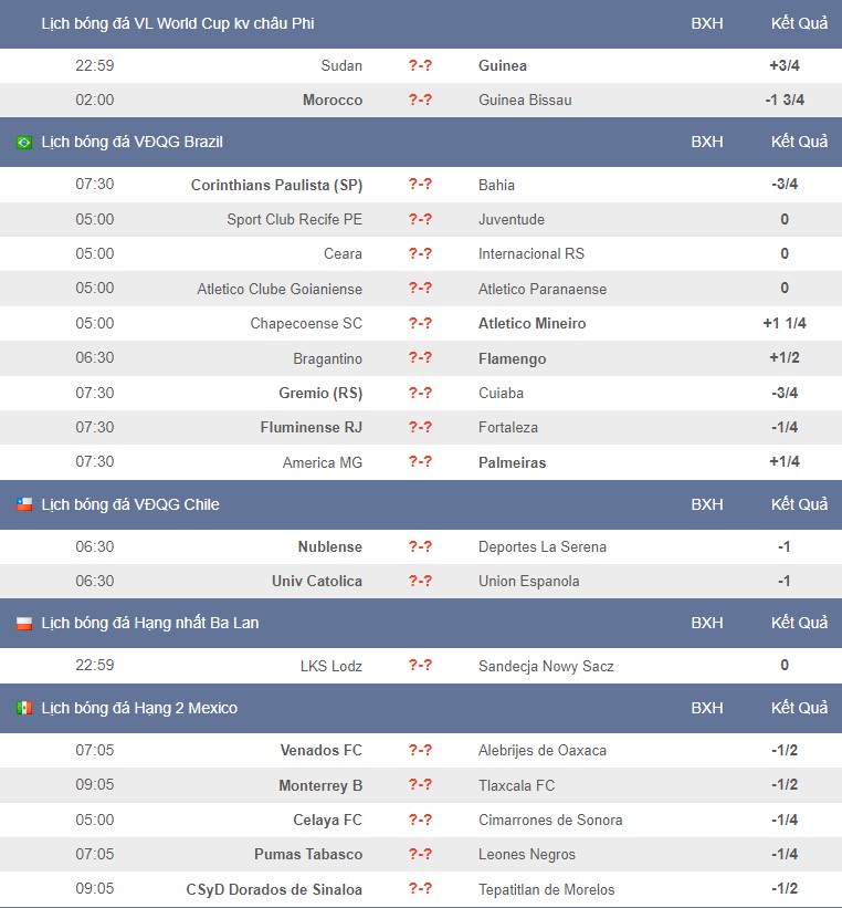 Lịch thi đấu bóng đá hôm nay 6/10 - Ảnh 2