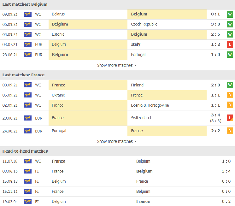 Nhận định, dự đoán Bỉ vs Pháp, 01h45 ngày 8/10: Cơ hội đòi nợ - Ảnh 2