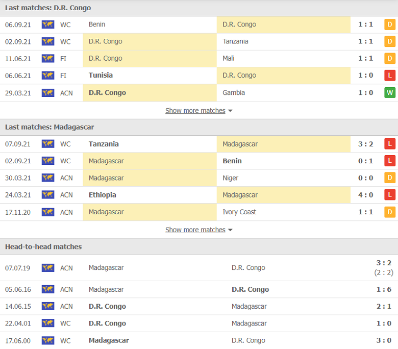 Nhận định, dự đoán CHDC Congo vs Madagascar, 20h00 ngày 7/10: Chiến thắng đầu tay - Ảnh 2