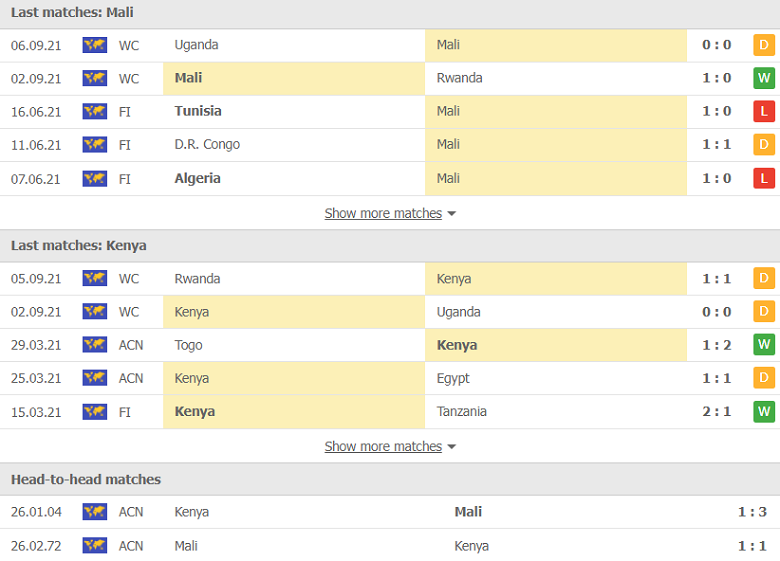 Nhận định, dự đoán Mali vs Kenya, 02h00 ngày 8/10: Xây chắc ngôi đầu - Ảnh 1