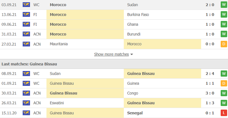 Nhận định, dự đoán Morocco vs Guinea Bissau, 2h00 ngày 7/10: Đẳng cấp chênh lệch - Ảnh 2
