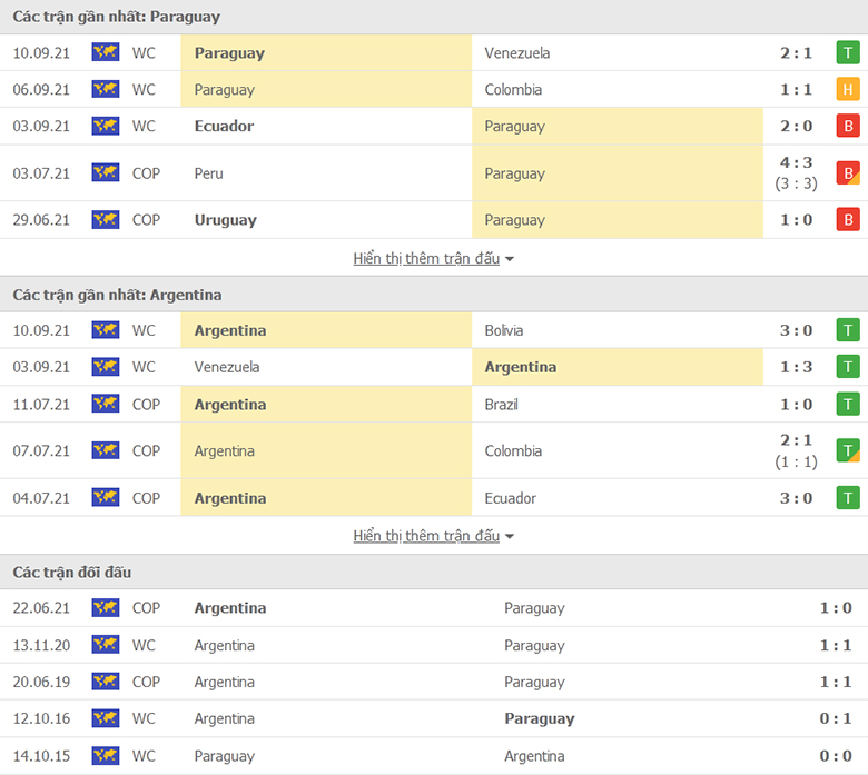 Nhận định, dự đoán Paraguay vs Argentina, 6h00 ngày 8/10: Khó có ba điểm - Ảnh 1