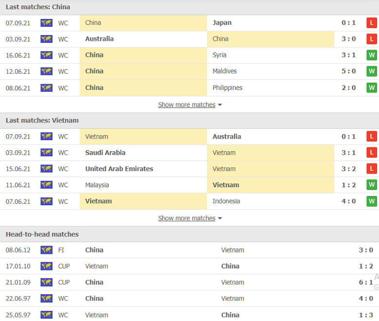 Nhận định, dự đoán Trung Quốc vs Việt Nam, 00h00 ngày 8/10: Hơn cả điểm số - Ảnh 2