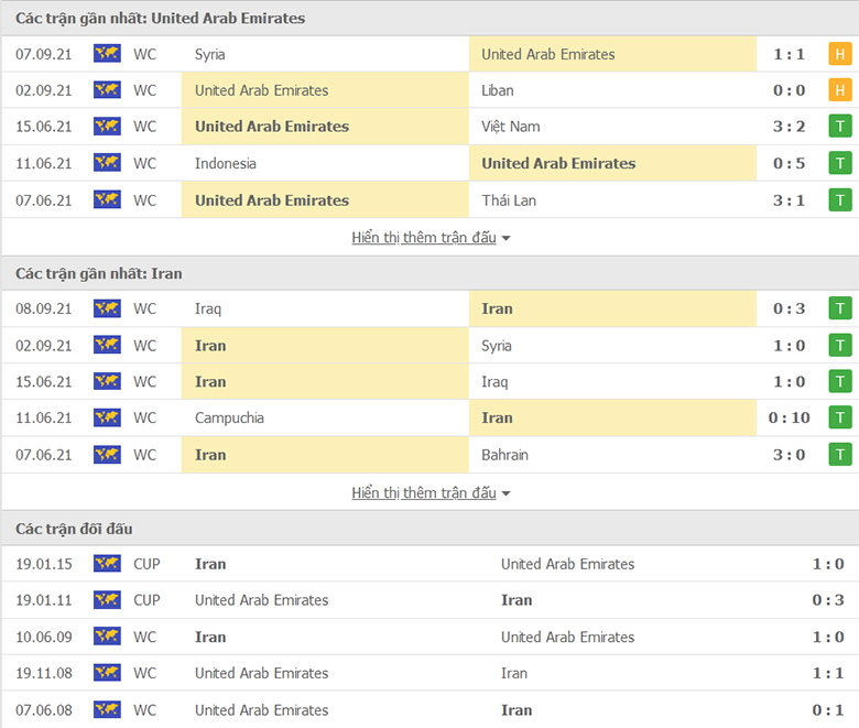 Nhận định, dự đoán UAE vs Iran, 23h45 ngày 7/10: Bản lĩnh ông lớn - Ảnh 1
