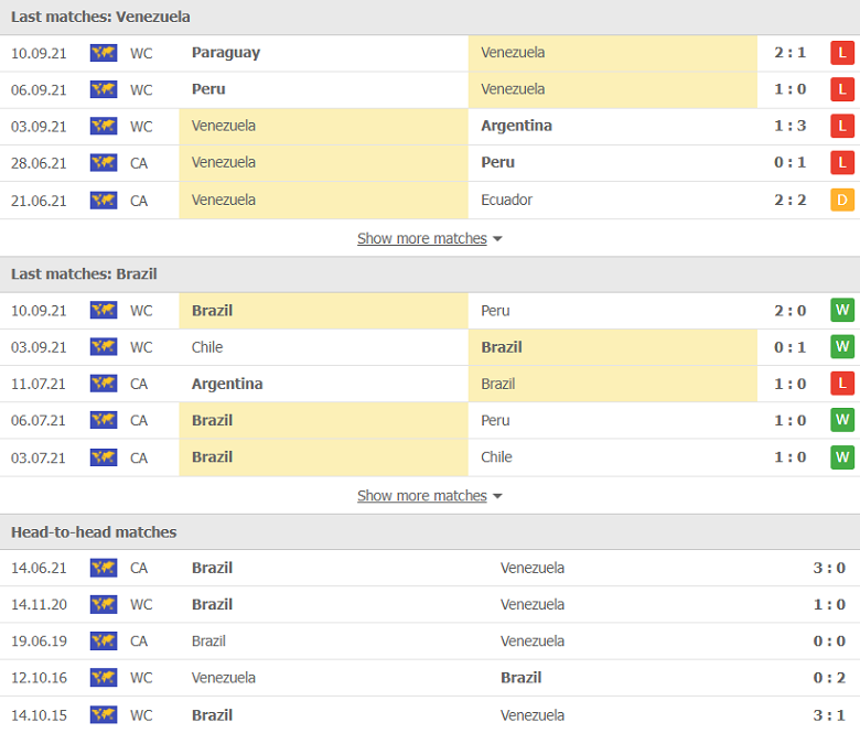 Nhận định, dự đoán Venezuela vs Brazil, 06h30 ngày 8/10: Đỉnh cao và vực sâu - Ảnh 1