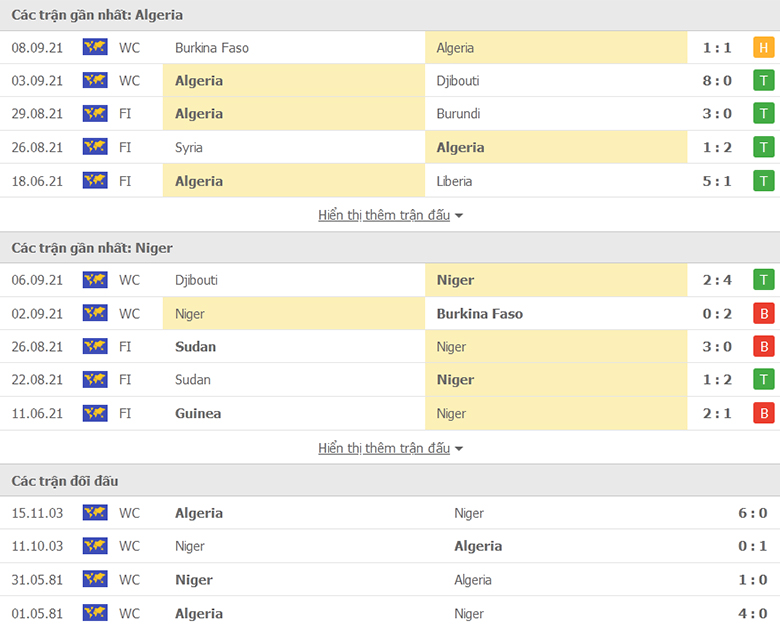 Nhận định, dự đoán Algeria vs Niger, 2h00 ngày 9/10: Khác biệt ở đẳng cấp - Ảnh 1