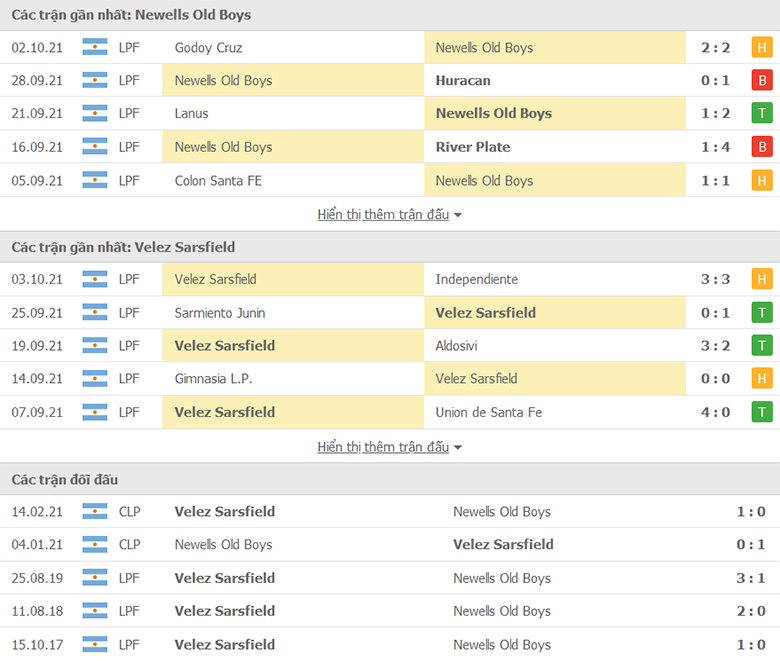Nhận định, dự đoán Newells Old Boys vs Velez Sarsfield, 7h15 ngày 9/10: Chưa dứt khủng hoảng - Ảnh 1