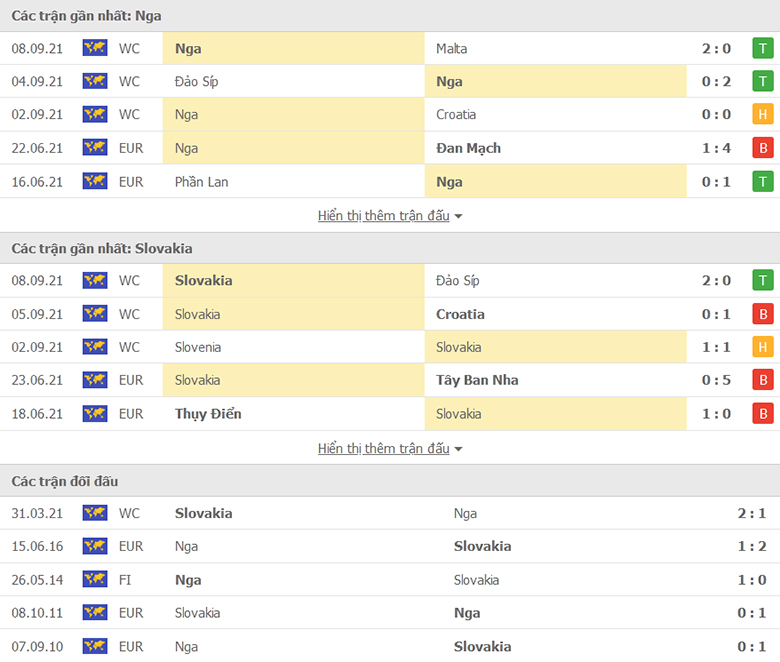 Nhận định, dự đoán Nga vs Slovakia, 1h45 ngày 9/10: Củng cố vị trí - Ảnh 1