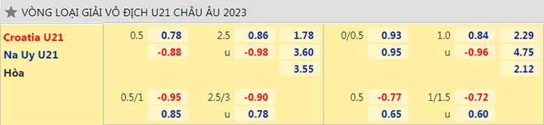 Nhận định, dự đoán U21 Croatia vs U21 Na Uy, 23h00 ngày 8/10: Đánh chiếm ngôi đầu - Ảnh 2