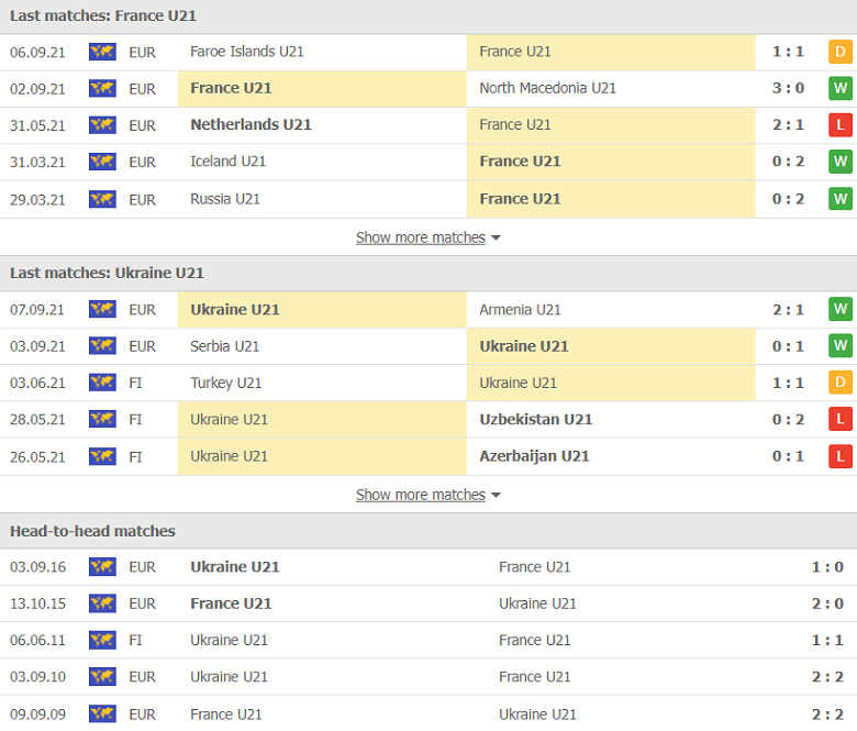 Nhận định, dự đoán U21 Pháp vs U21 Ukraine, 23h30 ngày 8/10: 3 điểm khó nhằn - Ảnh 1