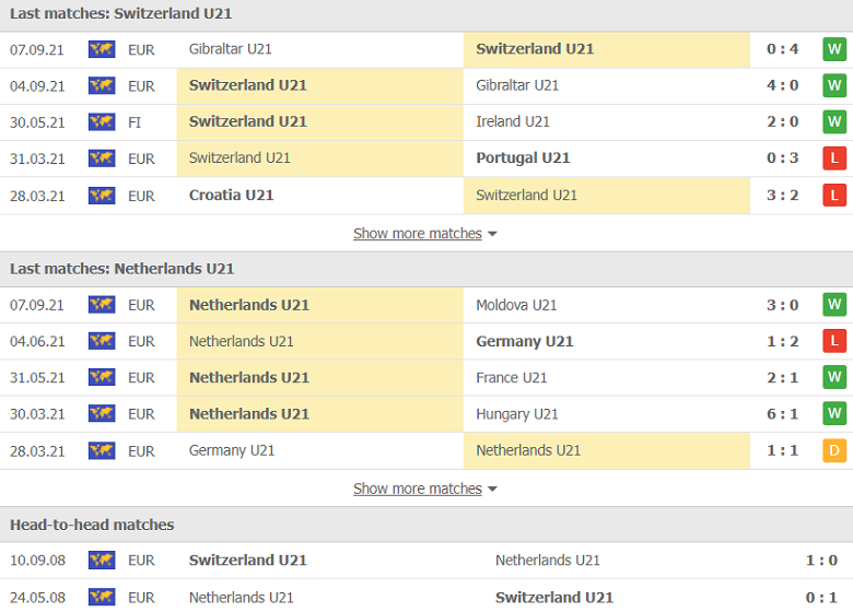Nhận định, dự đoán U21 Thụy Sỹ vs U21 Hà Lan, 00h00 ngày 9/10: Chuyến đi khó khăn - Ảnh 1