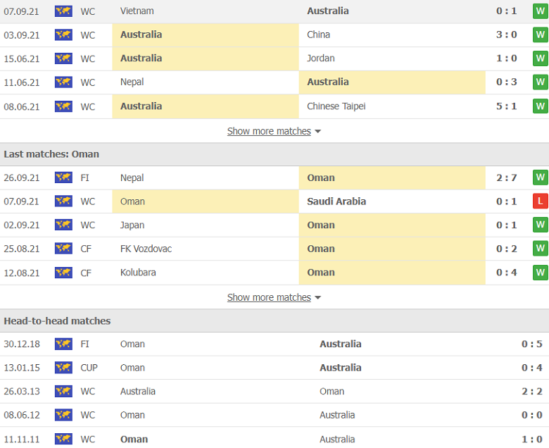 Nhận định, dự đoán Úc vs Oman, 2h00 ngày 7/10: Tiếp đà thăng hoa - Ảnh 2