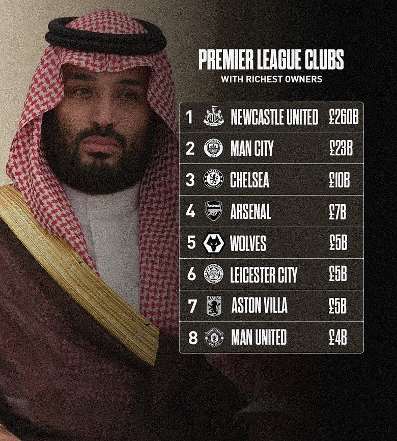 Ông chủ Saudi Arabia của Newcaste giàu cỡ nào? - Ảnh 2