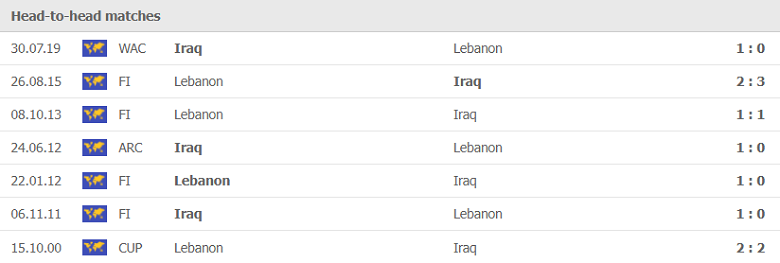 Thành tích, lịch sử đối đầu Iraq vs Lebanon, 21h30 ngày 7/10 - Ảnh 1