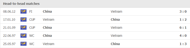 Thành tích, lịch sử đối đầu Trung Quốc vs Việt Nam, 00h00 ngày 8/10 - Ảnh 2