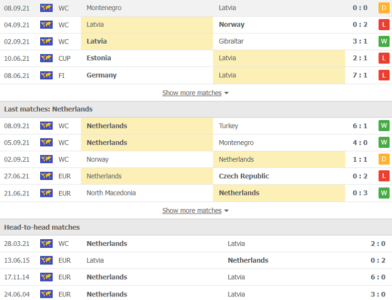 Nhận định, dự đoán Latvia vs Hà Lan, 1h45 ngày 9/10: Đừng chờ bất ngờ - Ảnh 3