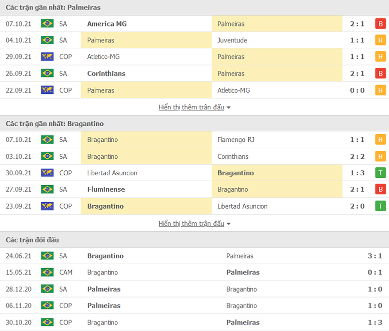 Nhận định, dự đoán Palmeiras vs Bragantino, 7h00 ngày 10/10: Trở lại mạch thắng - Ảnh 1