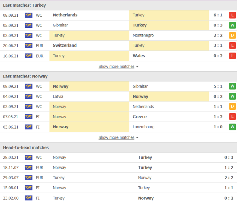 Nhận định, dự đoán Thổ Nhĩ Kỳ vs Na Uy, 01h45 ngày 9/10: Đối thủ khó nhằn - Ảnh 1
