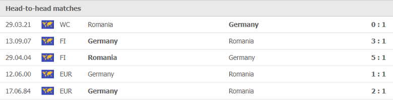 Thành tích, lịch sử đối đầu Đức vs Romania, 01h45 ngày 9/10 - Ảnh 1