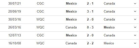 Thành tích, lịch sử đối đầu Mexico vs Canada, 08h40 ngày 8/10 - Ảnh 1