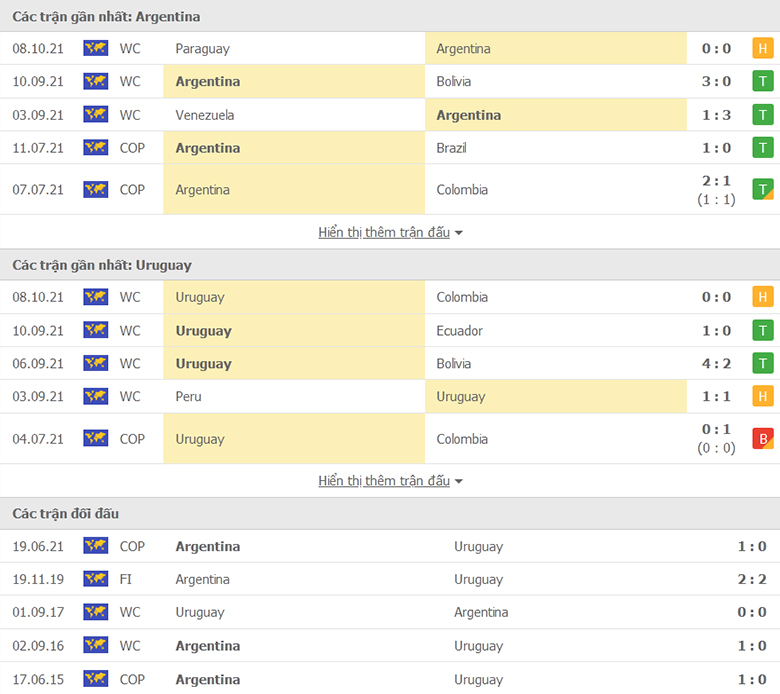 Nhận định, dự đoán Argentina vs Uruguay, 6h30 ngày 11/10: Bổn cũ soạn lại - Ảnh 1