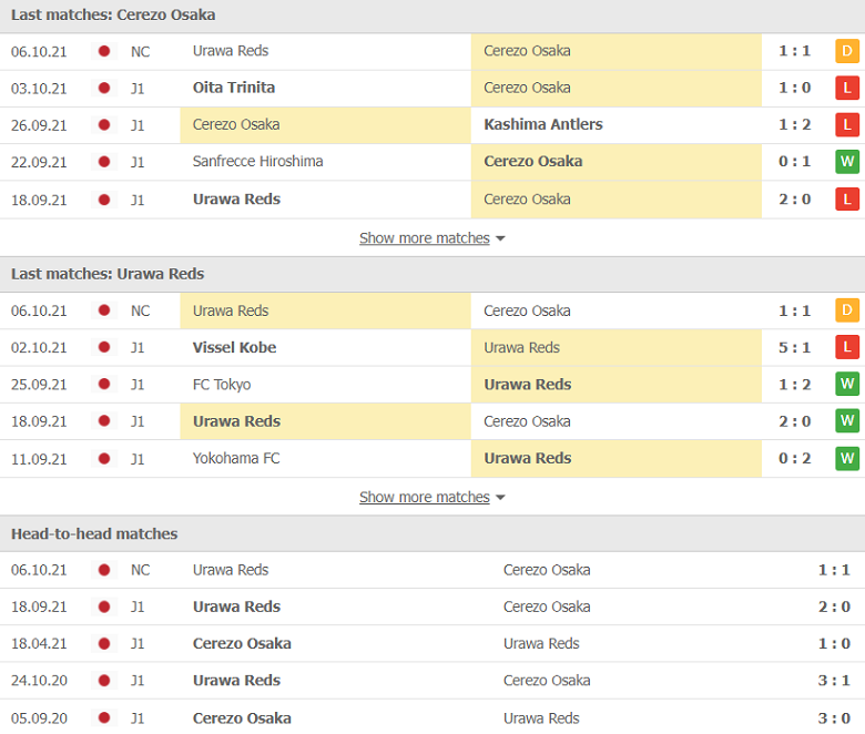 Nhận định, dự đoán Cerezo Osaka vs Urawa Reds, 13h00 ngày 10/10: Trận chiến khó lường - Ảnh 2