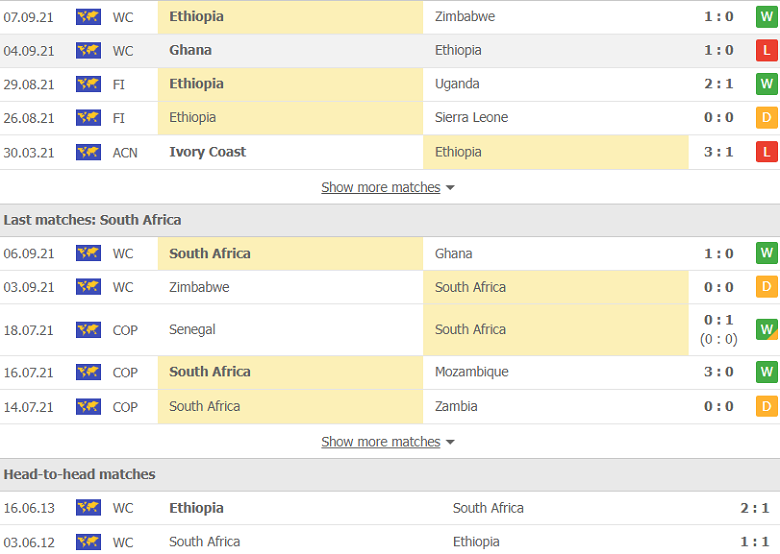 Nhận định, dự đoán Ethiopia vs Nam Phi, 20h00 ngày 9/10: Cửa dưới sáng nước - Ảnh 2
