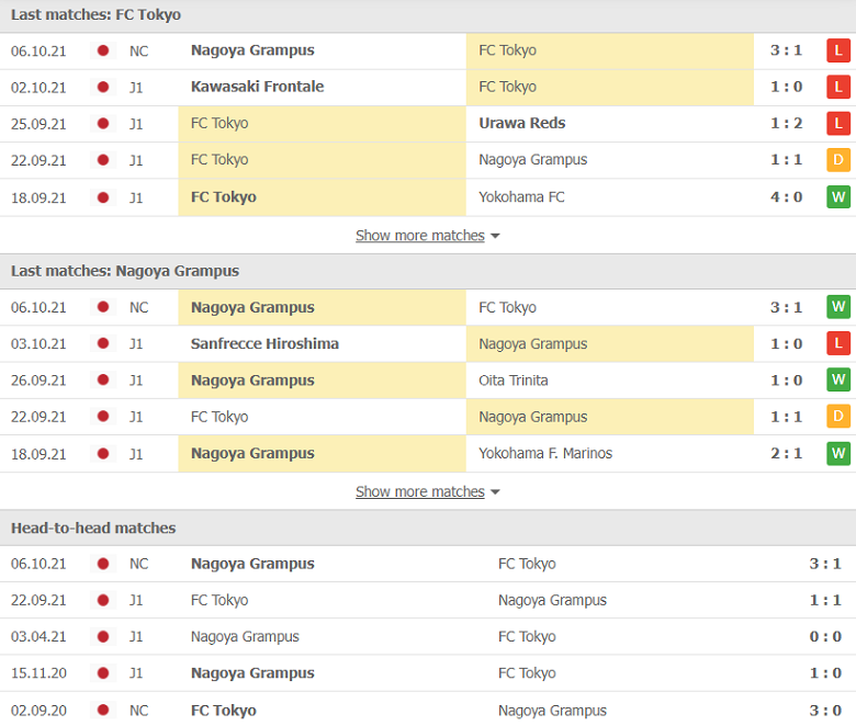 Nhận định, dự đoán FC Tokyo vs Nagoya Grampus, 12h00 ngày 10/10: Vé trong tầm tay - Ảnh 1