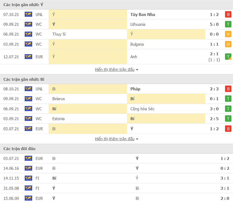 Nhận định, dự đoán Italia vs Bỉ, 20h00 ngày 10/10:  Trả nợ thành công - Ảnh 1