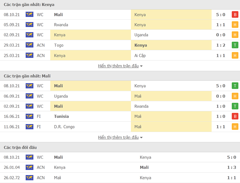 Nhận định, dự đoán Kenya vs Mali, 20h00 ngày 10/10: Củng cố ngôi đầu - Ảnh 1