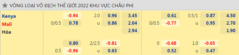 Nhận định, dự đoán Kenya vs Mali, 20h00 ngày 10/10: Củng cố ngôi đầu - Ảnh 2